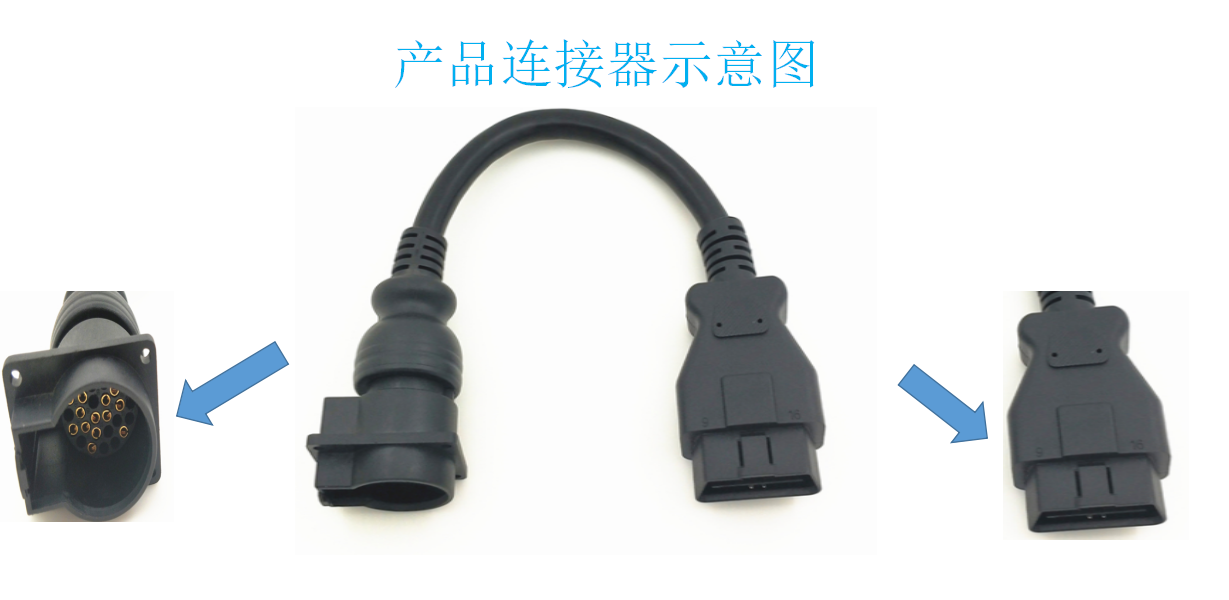 OBDII 16P J1962母头到CPC 28P母头连接器电缆