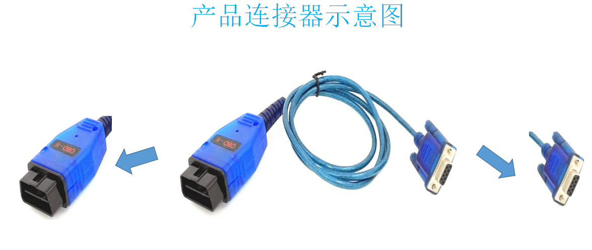 OBDII 16P J1962 M转D-USB 9P F电缆